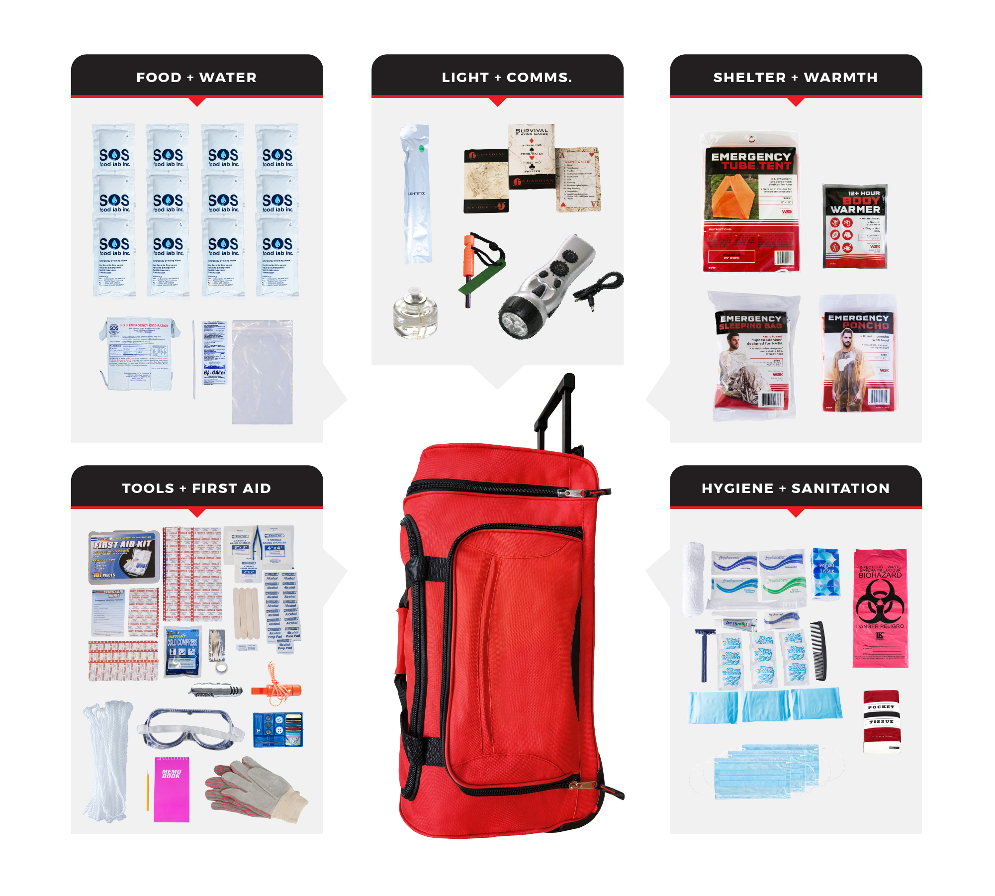 You are currently viewing Best survival kit for hiking 2023