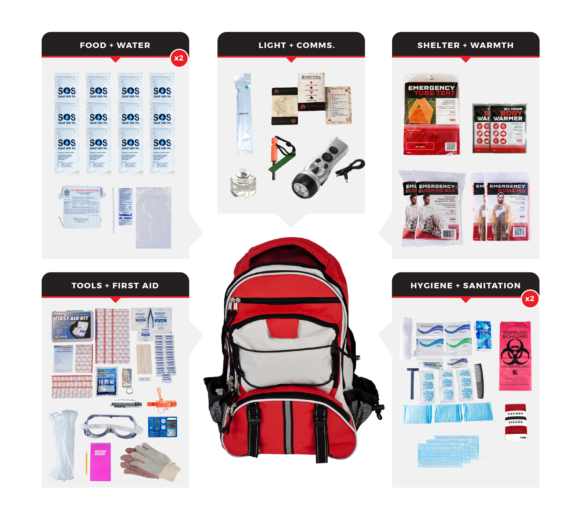 Best Backpack Survival Kit Survival Kit Best Backpack Survival Kit Survival Kit