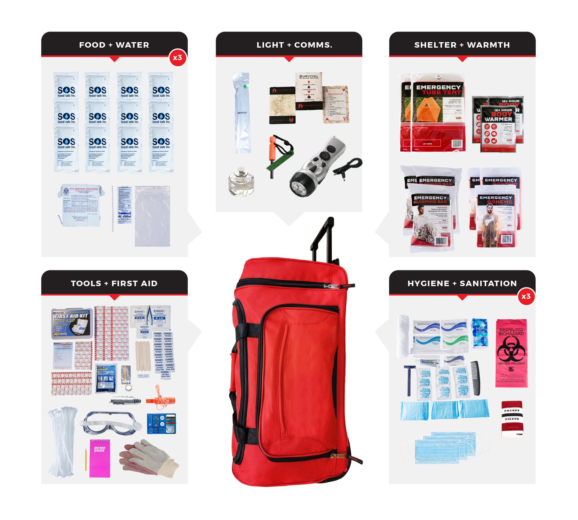 You are currently viewing 1 Person Comfort Survival Kit
