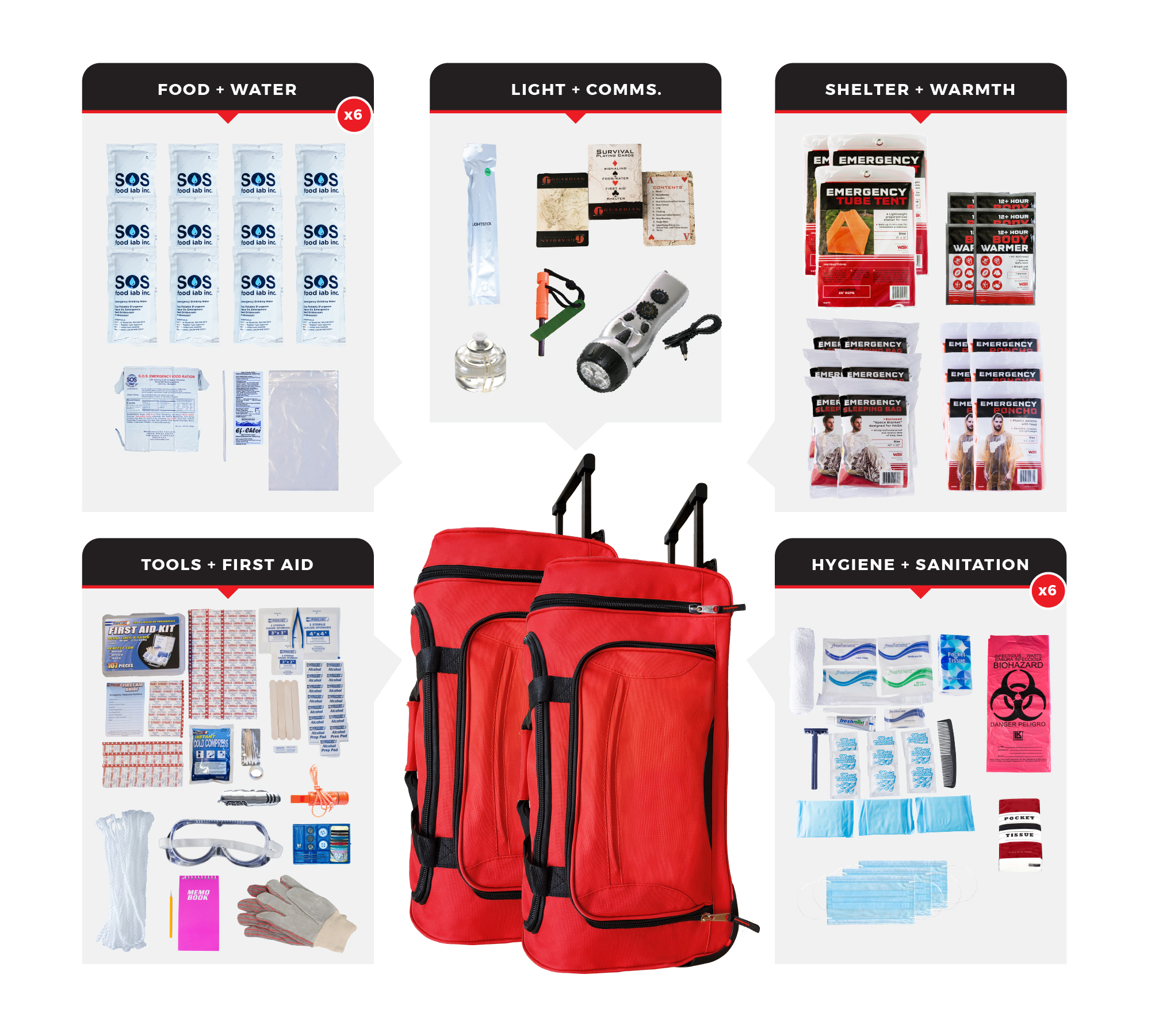 You are currently viewing Best Survival kits USA in 2023 with their uses